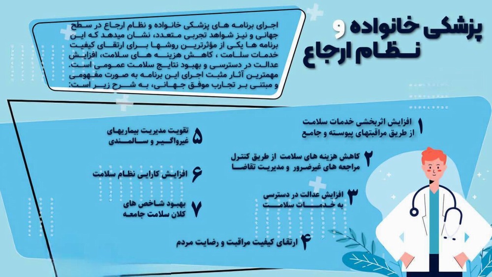 پزشکی خانواده و نظام ارجاع
